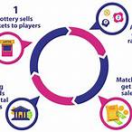 lottery meaning